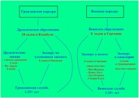 Submod Life and politics in Gaul  Roma Surrectum-II